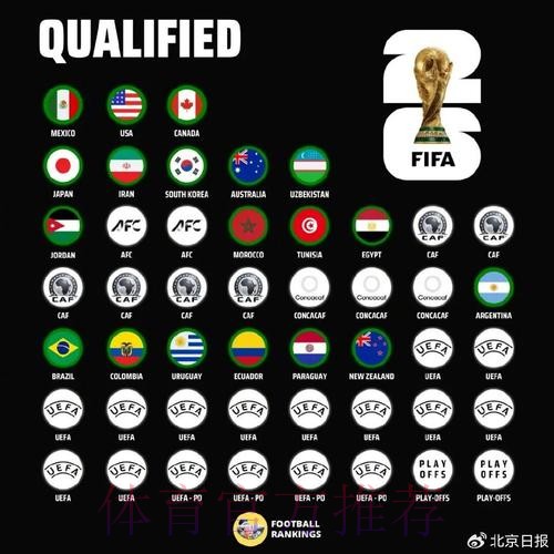 世界杯球队名单完整版 世界杯球队名单完整版