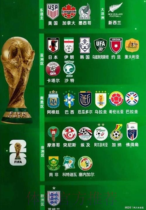 2026世界杯热门球队哪里可以看