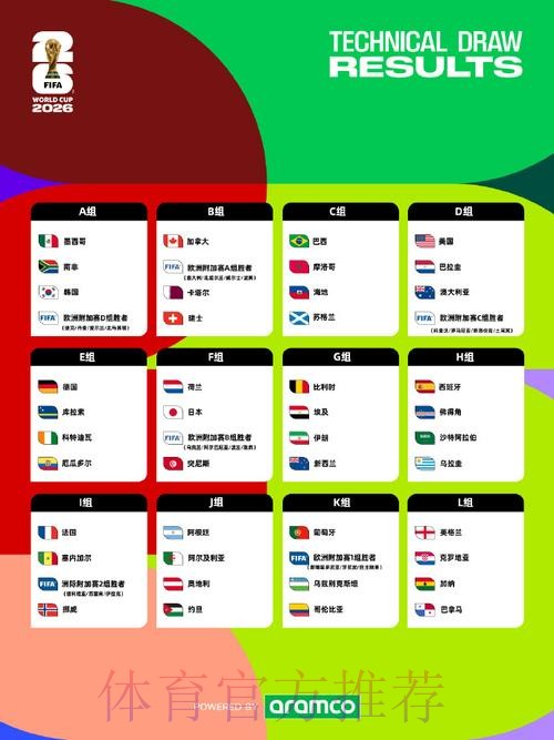 2026美加墨世界杯比赛结果方法 2026美加墨世界杯比赛结果方法